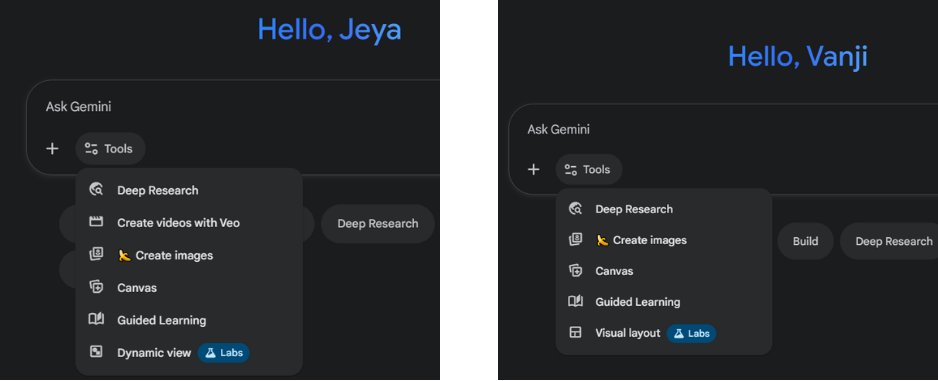 Dynamic View vs. Visual Layout
