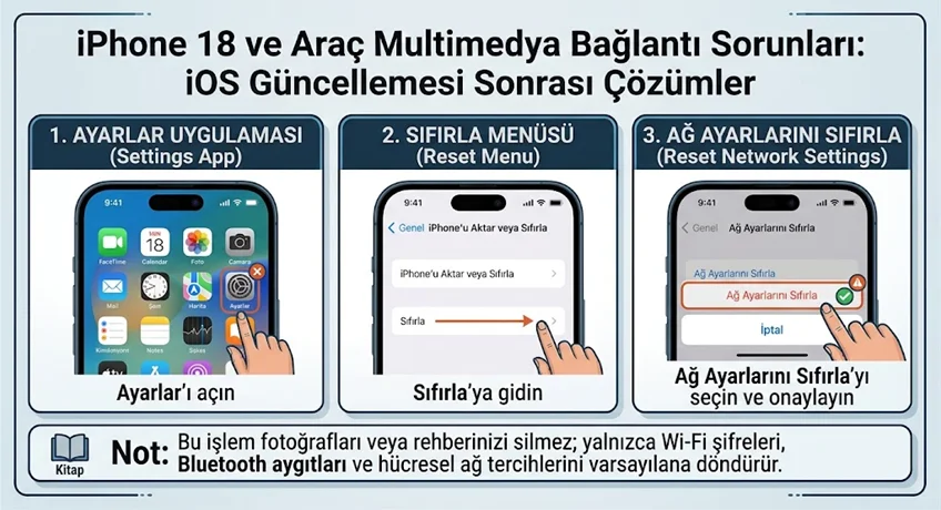 iphone 18 carplay bağlanmıyor