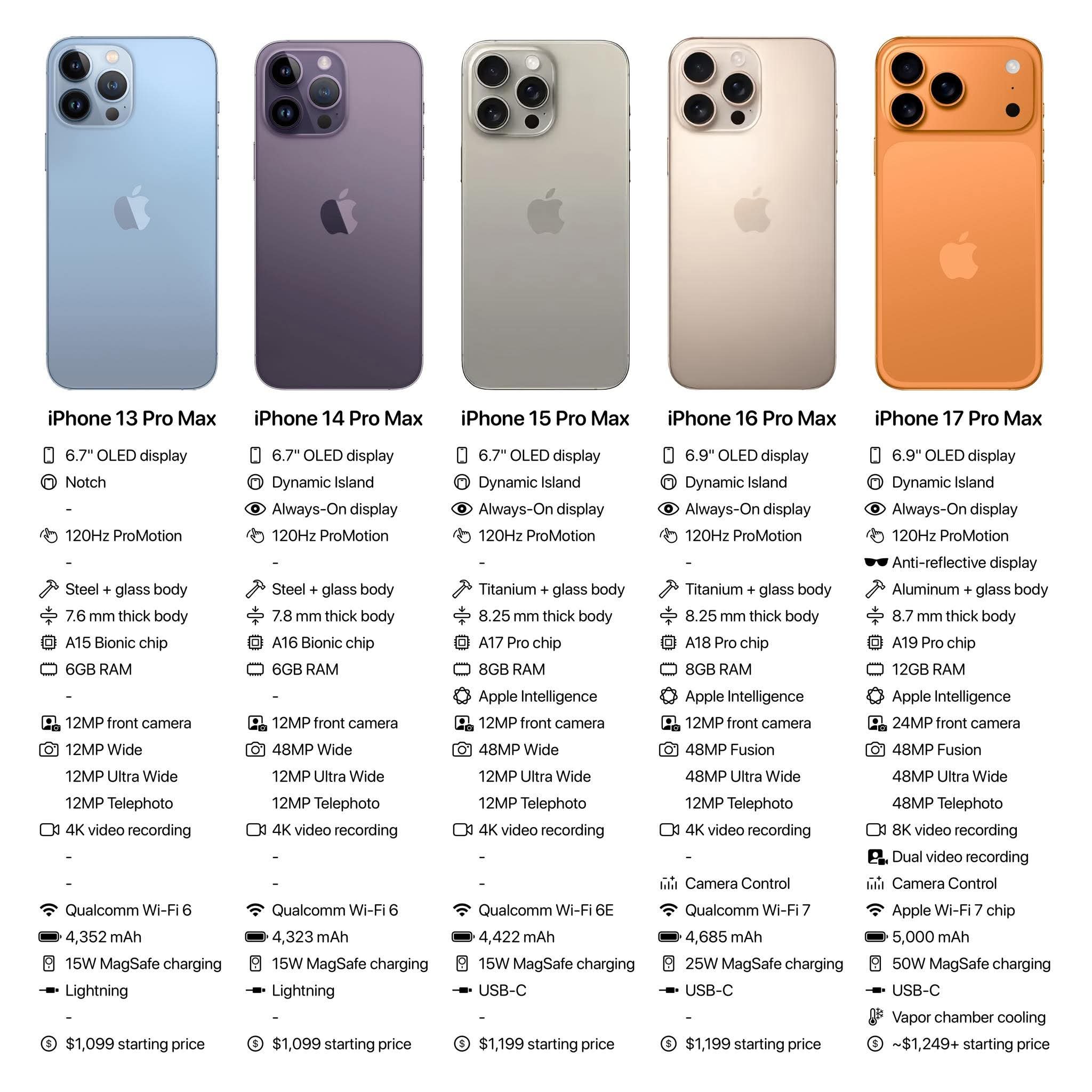 iphone 17 yeni özellikleri