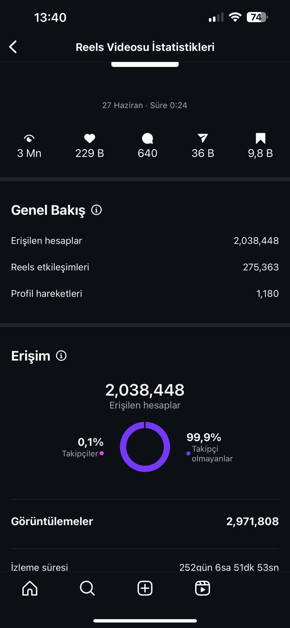 instagram profil görüntülenme