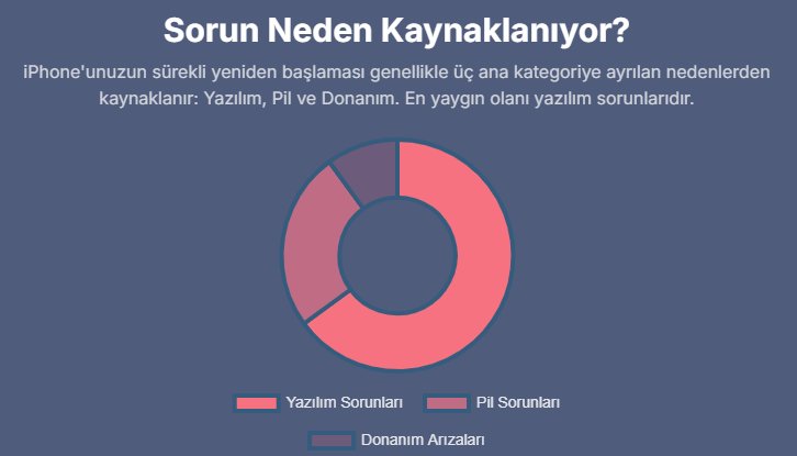 iPhone neden sürekli kendini yeniden başlatır