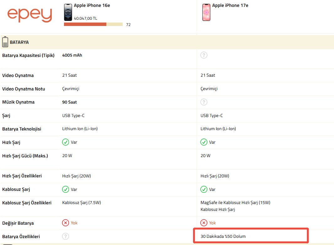 Batarya ve Şarj Performansı